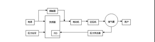 節能降耗,你我同行-邦納變頻器