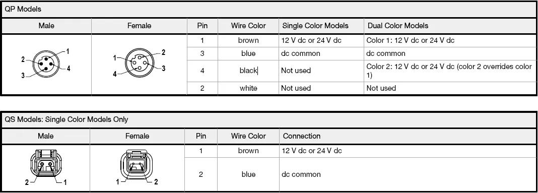 不止于照明!邦納雙色WLS15指示燈“絕技”大解密