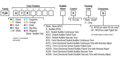 支持IO-Link通信的邦納TL50指示燈