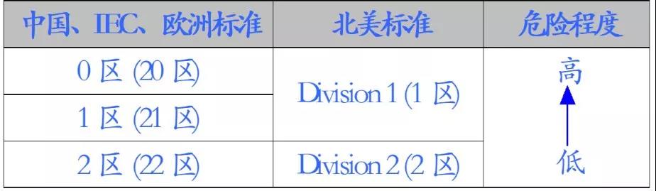 送你一份防爆“秘籍”,安全檢測由實力派守護!