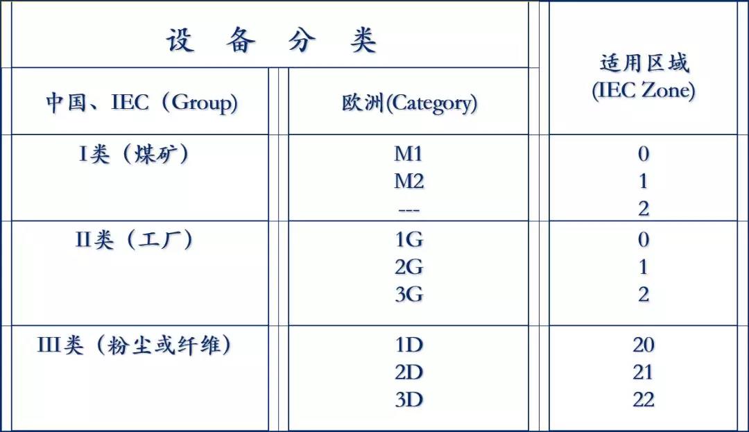 送你一份防爆“秘籍”,安全檢測由實力派守護!