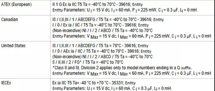 送你一份防爆“秘籍”,安全檢測由實力派守護!