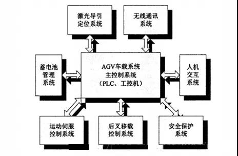AGV+Banner產(chǎn)品會爆發(fā)出怎樣的“火花”?