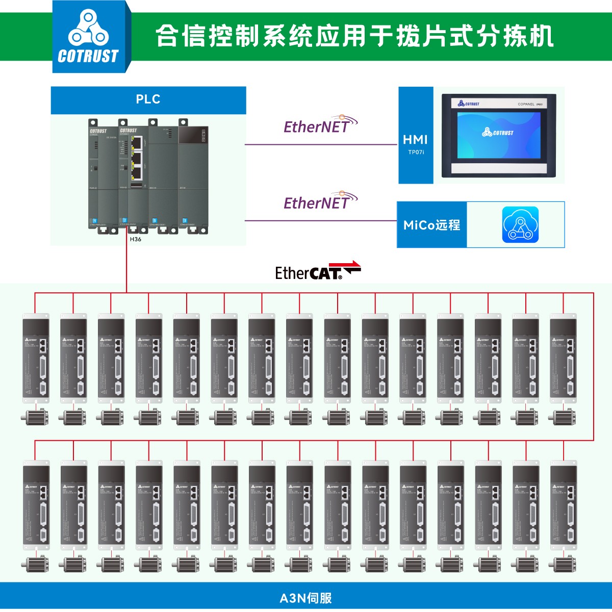 撥片架構.jpg 撥片架構.jpg